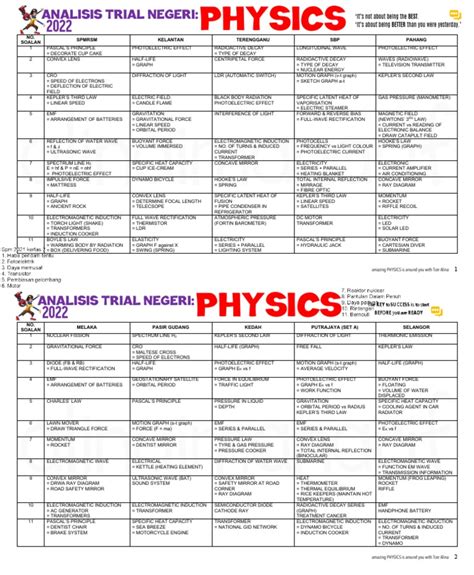 Analisis Soalan Fizik Spm Image